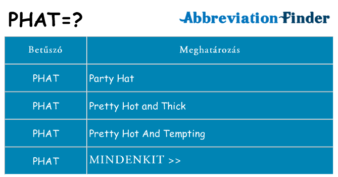 Mi a(z) phat állni