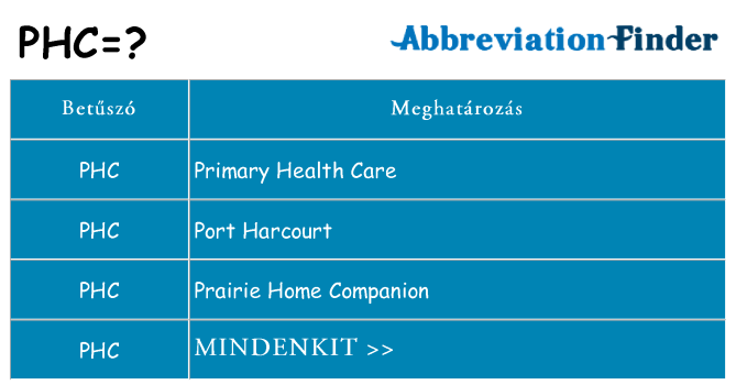 Mi a(z) phc állni