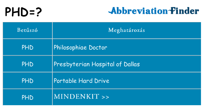 Mi a(z) phd állni