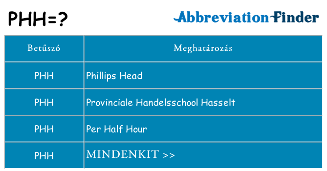 Mi a(z) phh állni