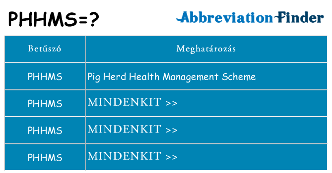 Mi a(z) phhms állni
