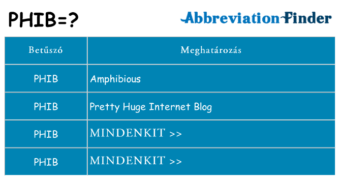 Mi a(z) phib állni
