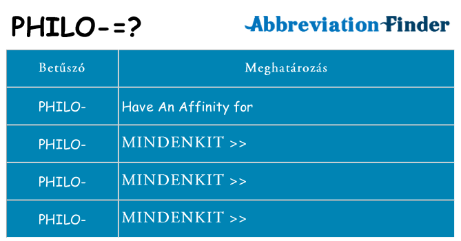 Mi a(z) philo állni