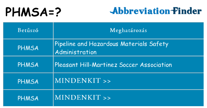 Mi a(z) phmsa állni