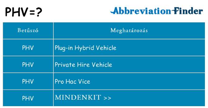 Mi a(z) phv állni