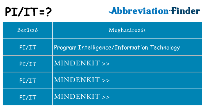 Mi a(z) piit állni