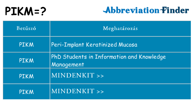 Mi a(z) pikm állni