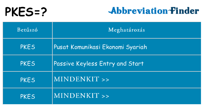 Mi a(z) pkes állni