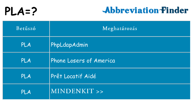 Mi a(z) pla állni