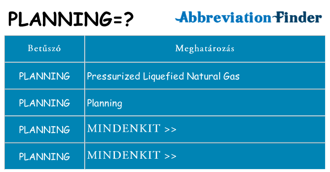 Mi a(z) planning állni