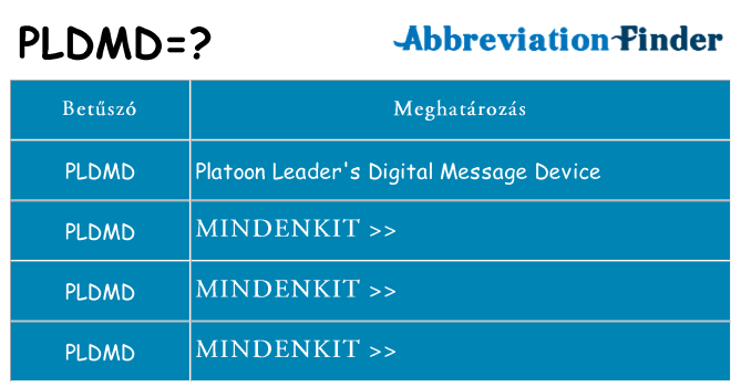 Mi a(z) pldmd állni
