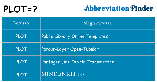 Mi a(z) plot állni