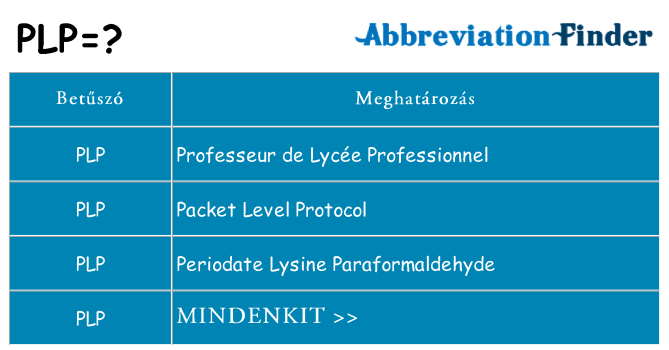 Mi a(z) plp állni