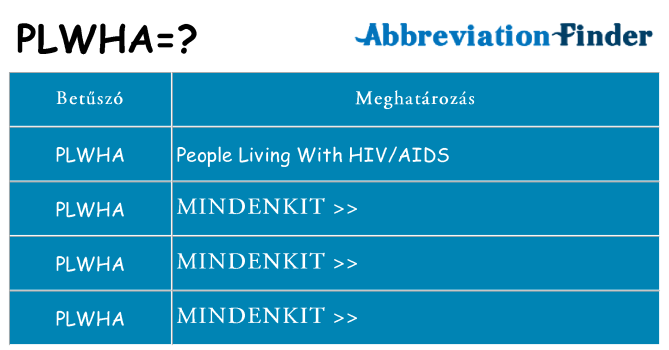 Mi a(z) plwha állni