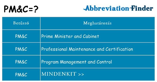 Mi a(z) pmc állni