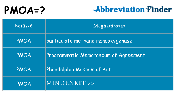 Mi a(z) pmoa állni