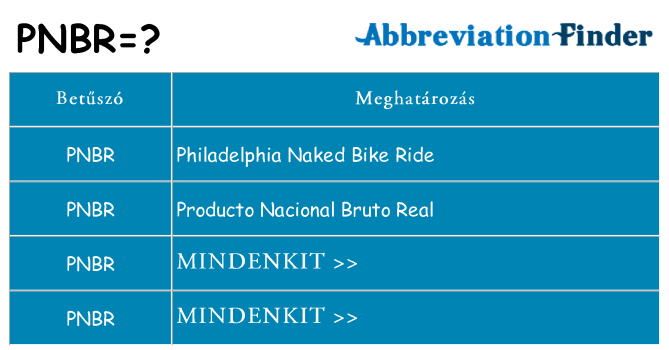 Mi a(z) pnbr állni