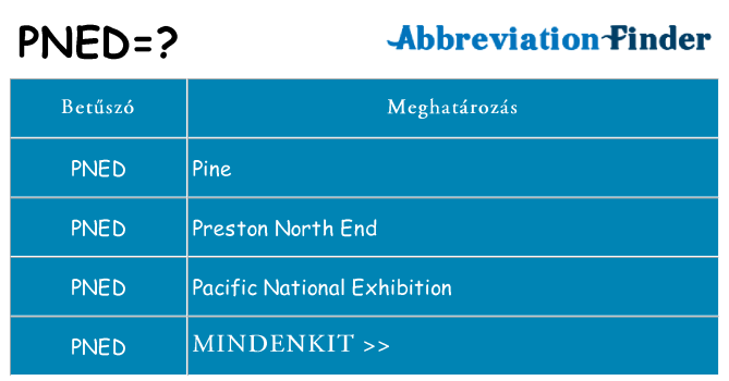 Mi a(z) pned állni