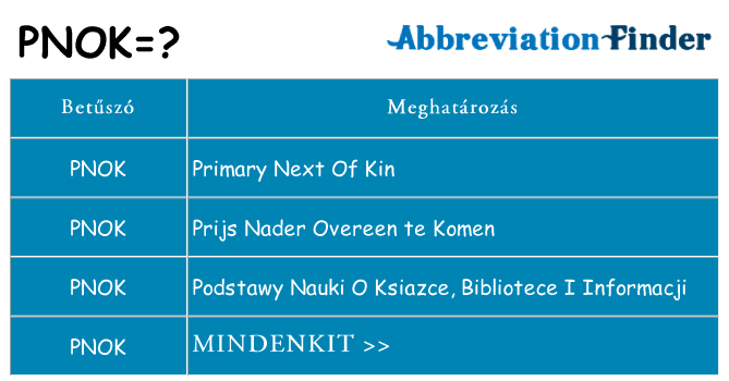Mi a(z) pnok állni