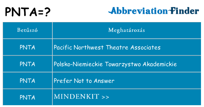 Mi a(z) pnta állni