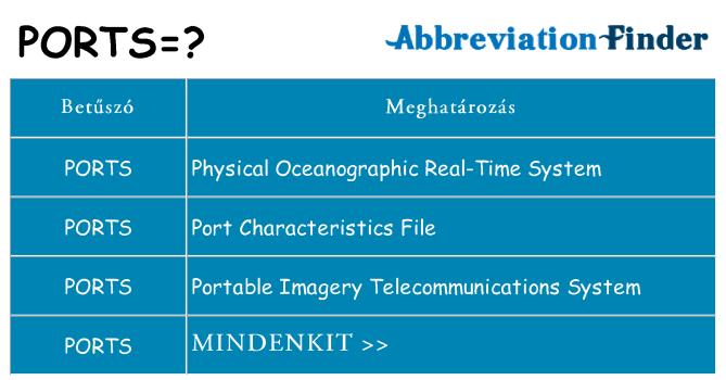 Mi a(z) ports állni
