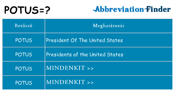 Mi a(z) potus állni