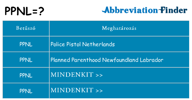 Mi a(z) ppnl állni