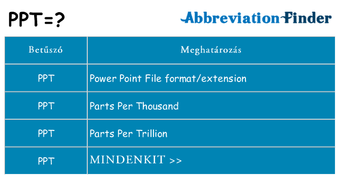 Mi a(z) ppt állni
