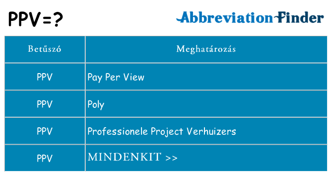 Mi a(z) ppv állni
