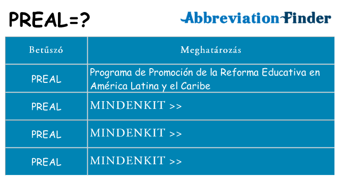 Mi a(z) preal állni