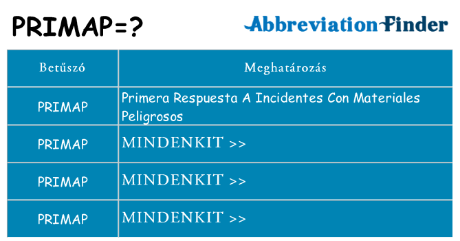 Mi a(z) primap állni