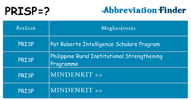 Mi a(z) prisp állni