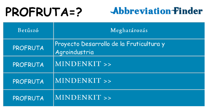 Mi a(z) profruta állni
