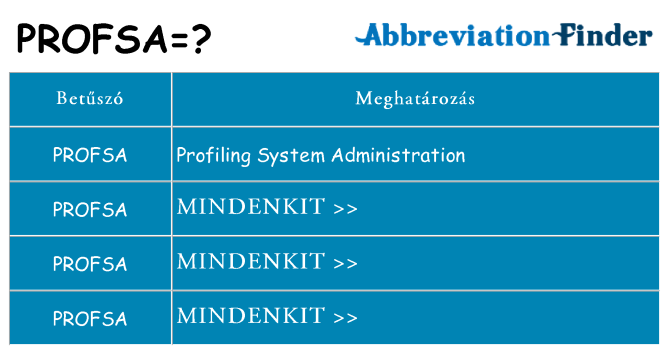 Mi a(z) profsa állni