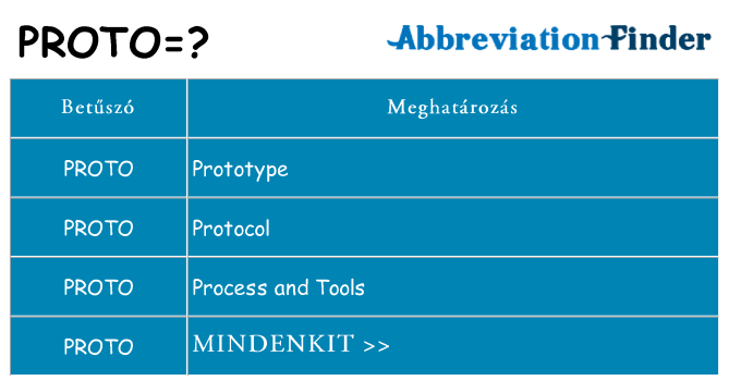 Mi a(z) proto állni