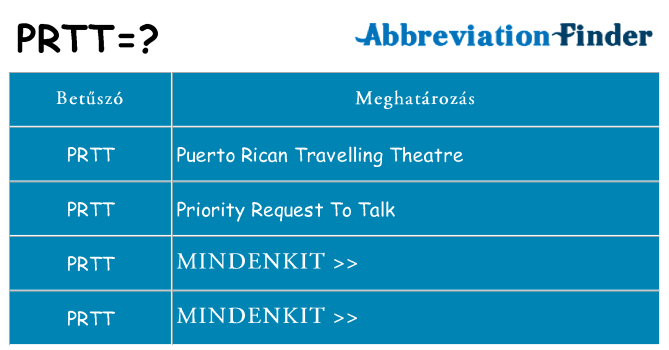 Mi a(z) prtt állni