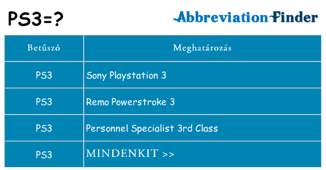 Mi a(z) ps3 állni