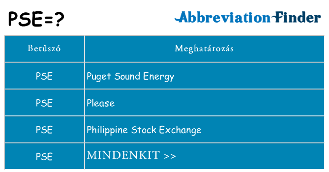Mi a(z) pse állni