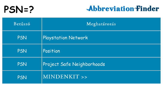 Mi a(z) psn állni