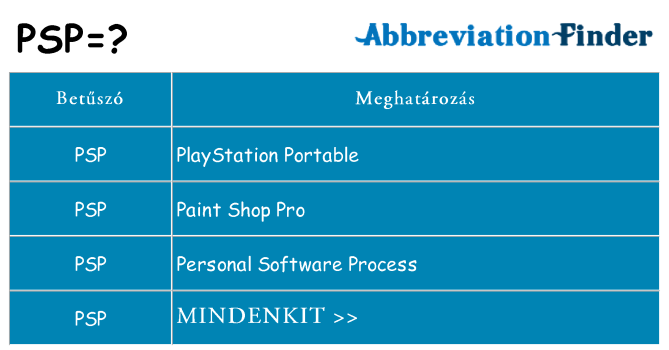 Mi a(z) psp állni