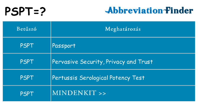 Mi a(z) pspt állni