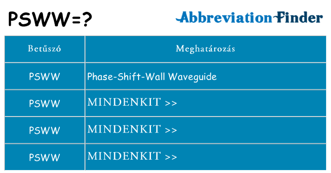 Mi a(z) psww állni