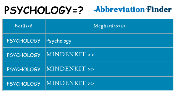 Mi a(z) psychology állni