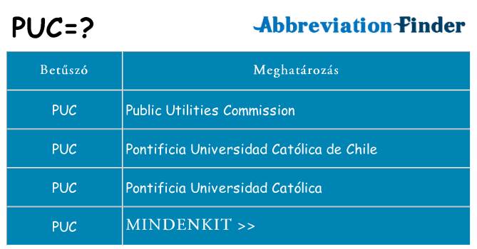 Mi a(z) puc állni