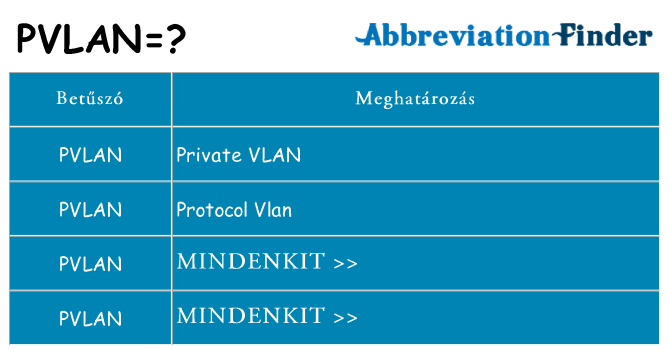 Mi a(z) pvlan állni