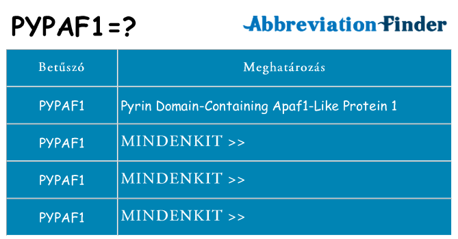 Mi a(z) pypaf1 állni