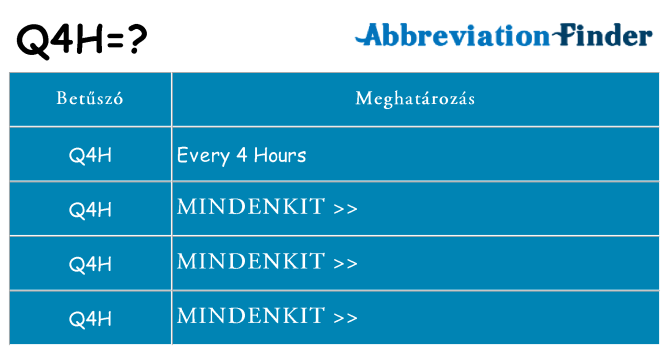 Mi a(z) q4h állni