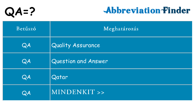 Mi a(z) qa állni