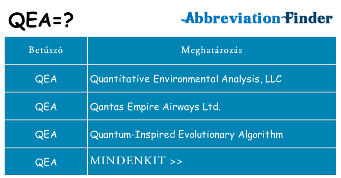 Mi a(z) qea állni
