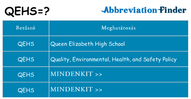Mi a(z) qehs állni
